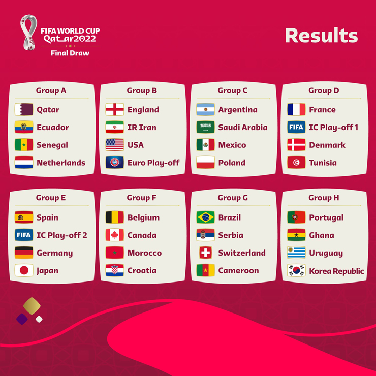 Giải khác - Kết quả bốc thăm World Cup 2022: Tây Ban Nha chung bảng với Đức (Hình 2).