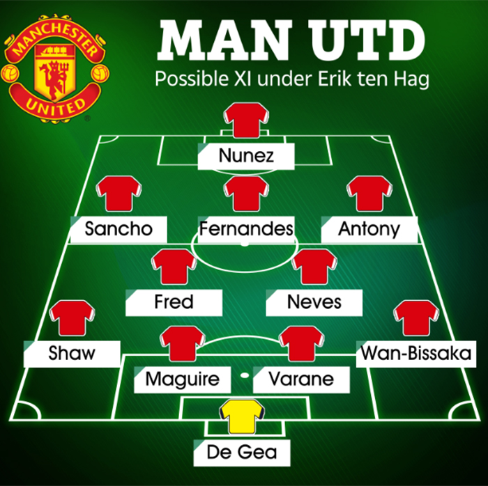 Bóng đá Anh - Man United sẽ đại tu dưới thời Ten Hag (Hình 3).