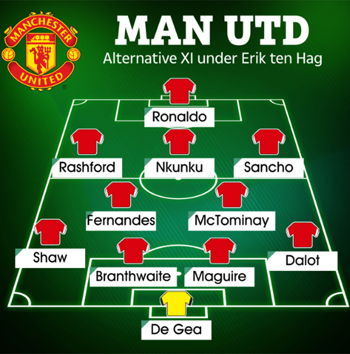 Bóng đá Anh - Man United sẽ đại tu dưới thời Ten Hag (Hình 2).