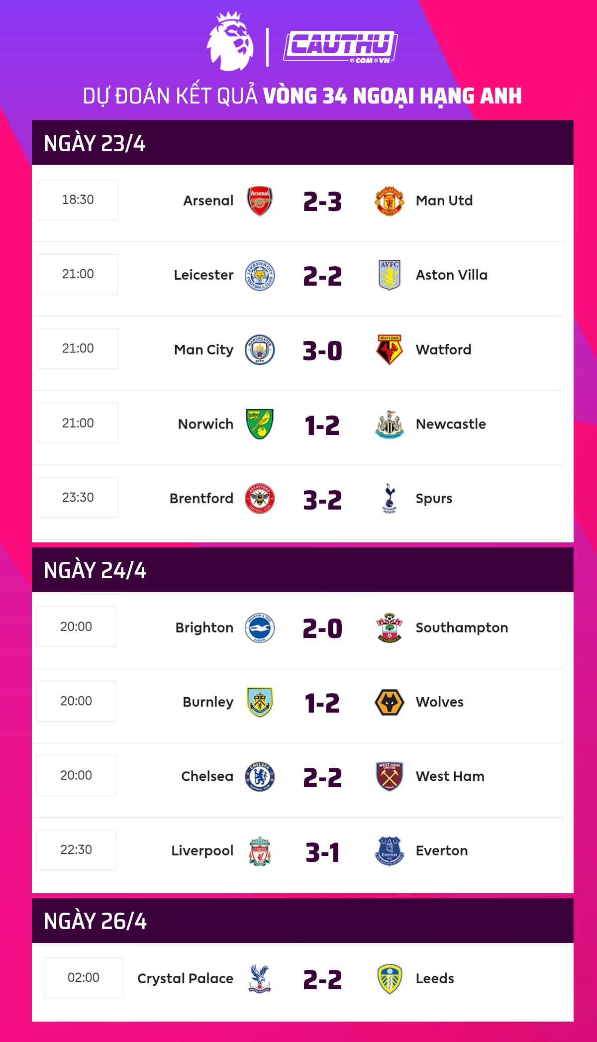 Bóng đá Anh - Dự đoán Ngoại hạng Anh vòng 34: Man United sẽ khiến Arsenal bẽ mặt (Hình 2).