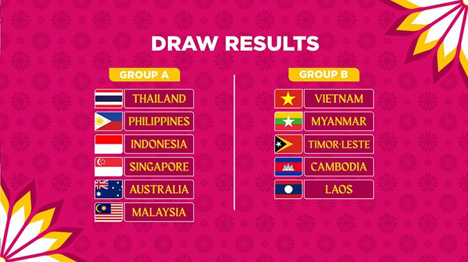 Bóng đá Việt Nam - Nữ Thái Lan vào bảng “siêu khó” ở AFF Cup 2022, Việt Nam thoải mái (Hình 2).