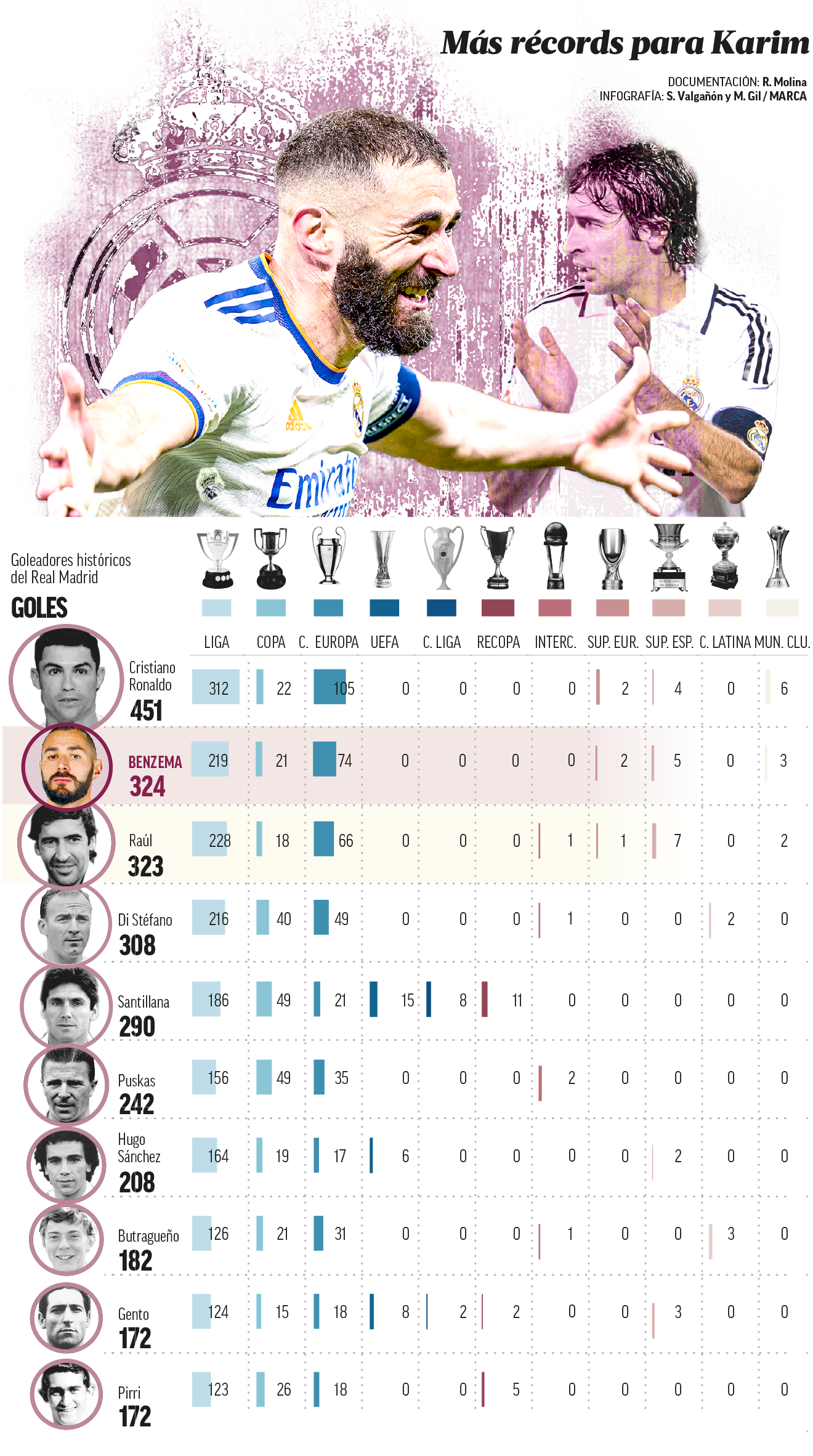 Bóng đá Tây Ban Nha - Benzema ghi nhiều bàn thứ hai lịch sử Real Madrid (Hình 2).