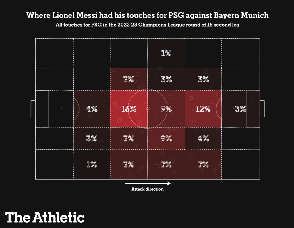 Bóng đá Châu Âu - PSG và canh bạc thất bại mang tên Messi (Hình 2).