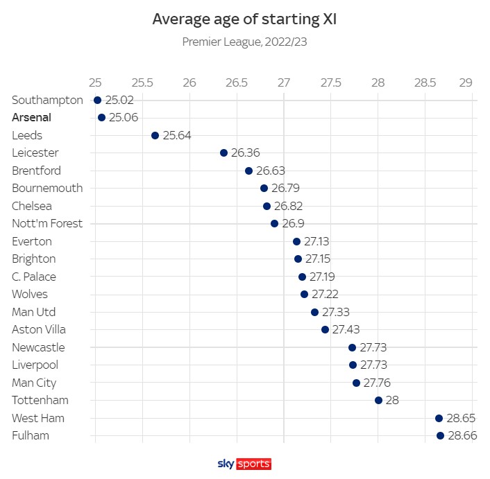 Bóng đá Anh - Arsenal sai ở đâu trong cuộc đua vô địch Premier League? (Hình 2).