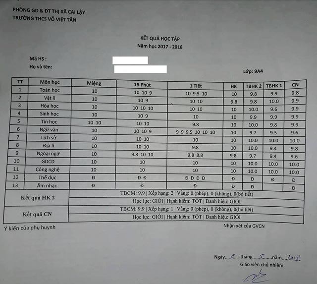 Bảng tổng kết toàn điểm 10: Học sinh bây giờ giỏi hơn xưa?