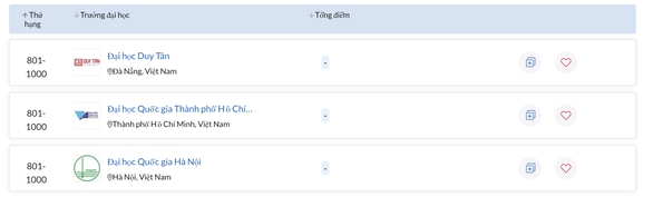 Xã hội - Bản tin 10/6:  Xử phạt người mẹ khai tử cho con còn sống; 3 ĐH Việt Nam lọt top 1.000 trường tốt nhất thế giới (Hình 3).