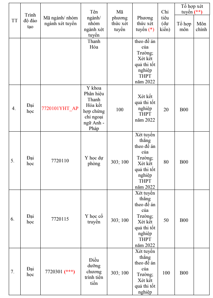 Giáo dục - Điểm mới trong Đề án tuyển sinh của Đại học Y Hà Nội năm 2022 (Hình 2).