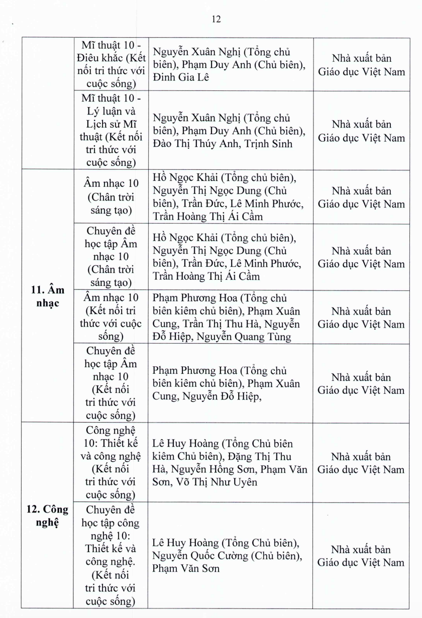 Giáo dục - Danh mục SGK lớp 3, 7, 10 học sinh Tp.HCM sẽ sử dụng cho năm học mới (Hình 15).