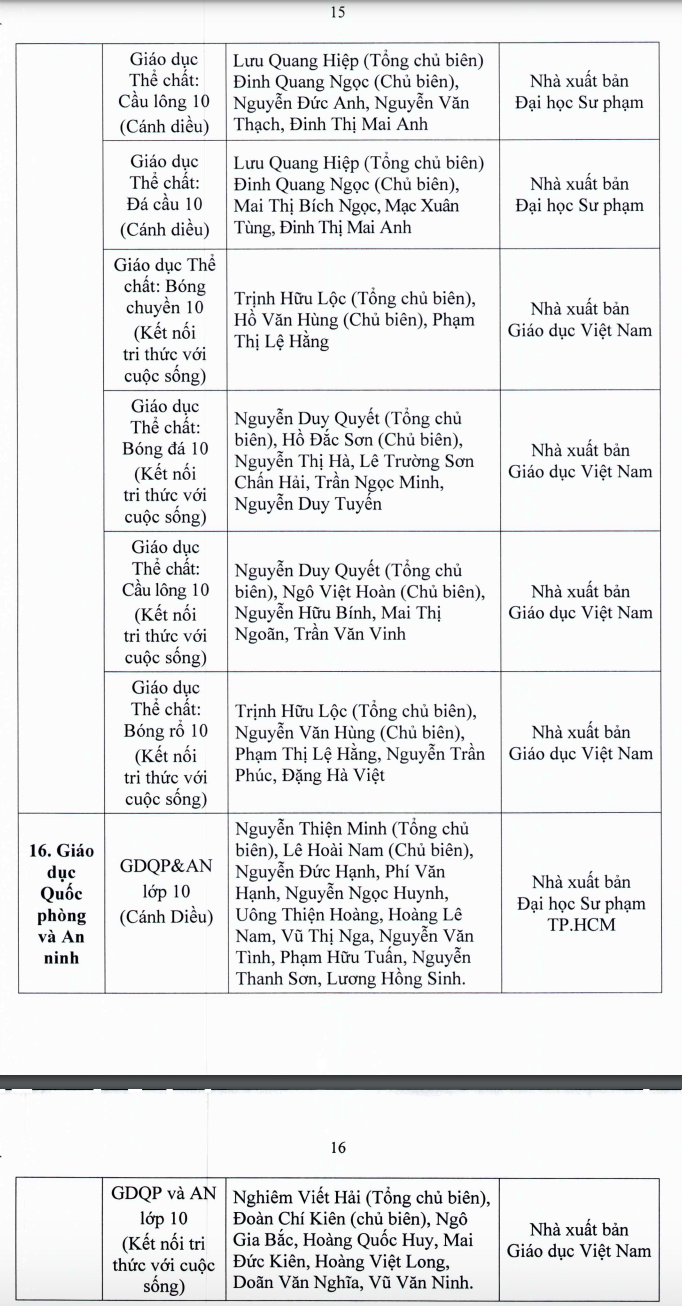 Giáo dục - Danh mục SGK lớp 3, 7, 10 học sinh Tp.HCM sẽ sử dụng cho năm học mới (Hình 18).