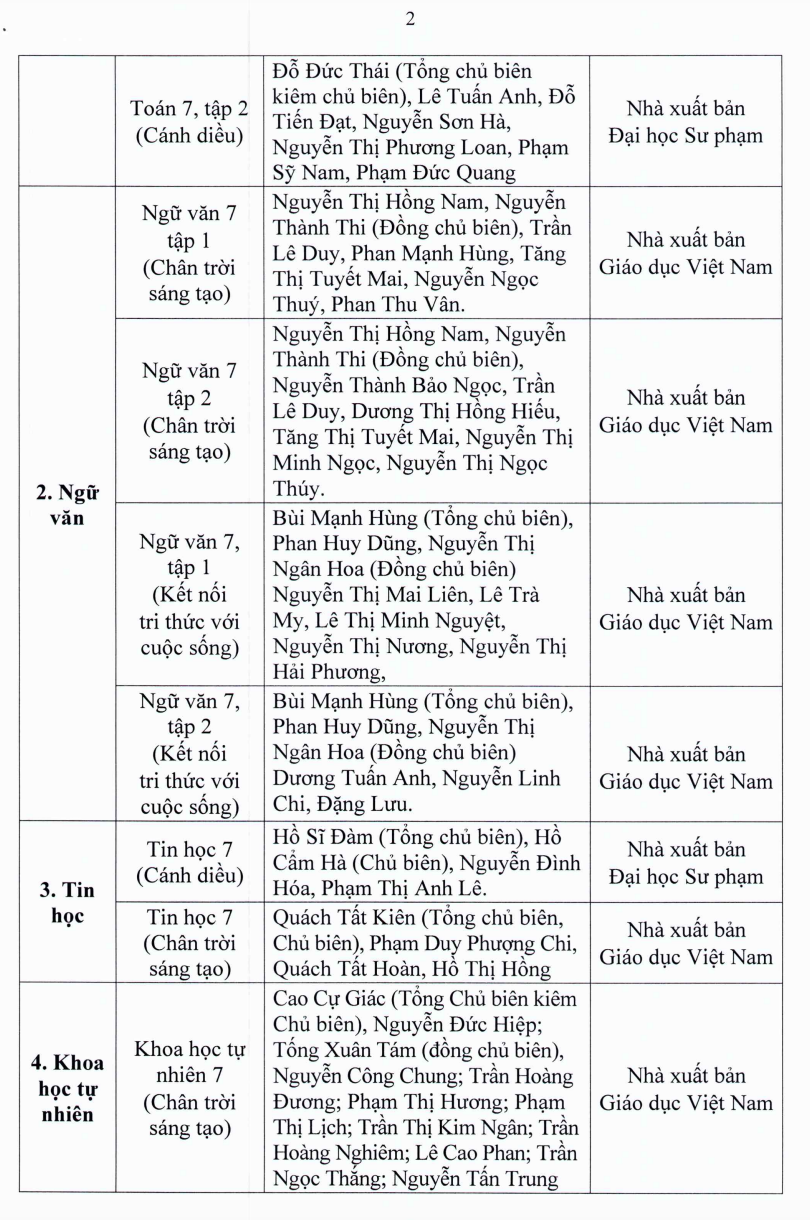 Giáo dục - Danh mục SGK lớp 3, 7, 10 học sinh Tp.HCM sẽ sử dụng cho năm học mới (Hình 5).