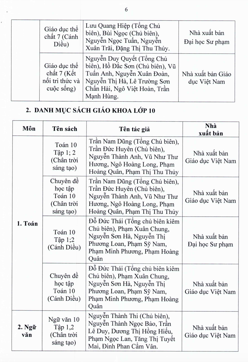 Giáo dục - Danh mục SGK lớp 3, 7, 10 học sinh Tp.HCM sẽ sử dụng cho năm học mới (Hình 9).