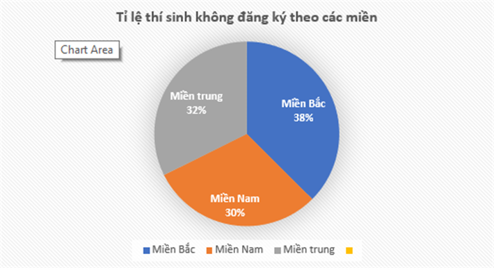 Xã hội - Bản tin 25/8: Bộ GD&ĐT lý giải việc hơn 300.000 thí sinh bỏ xét tuyển ĐH; thêm bãi giữ xe cho công viên bến Bạch Đằng