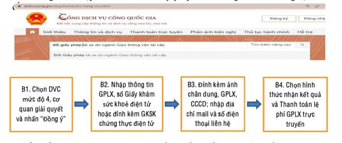 Xã hội - Giải quyết 6.225 hồ sơ cấp đổi giấy phép lái xe trong 3 tháng đầu năm