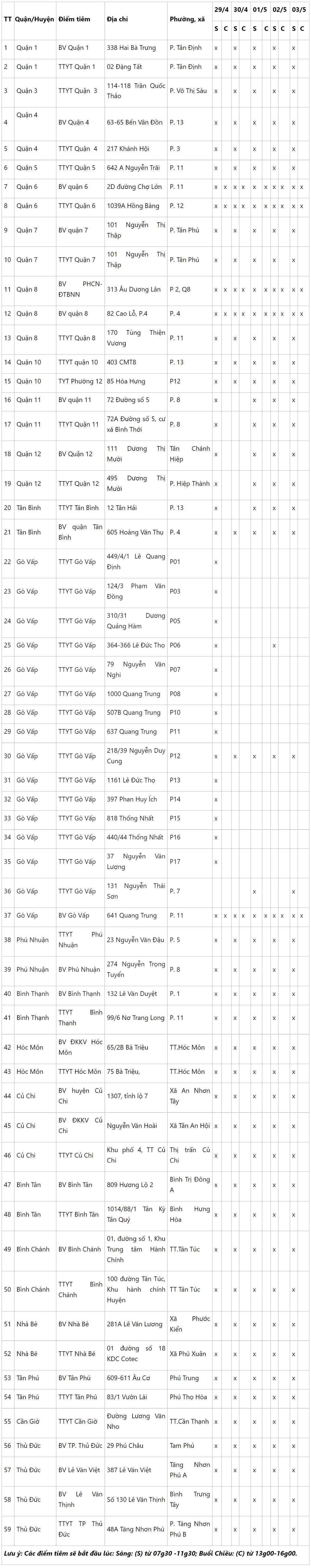 Toàn cảnh - Tp.HCM: 59 điểm tiêm vắc-xin phòng Covid-19 hoạt động xuyên dịp lễ 30/4-1/5