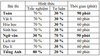 Giáo dục - Lưu ý khi tham gia thi đánh giá năng lực của Trường ĐH Sư phạm Hà Nội (Hình 2).