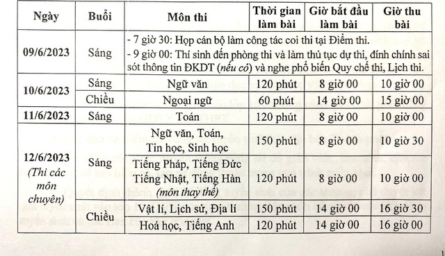 Giáo dục - Hà Nội sẵn sàng cho kỳ thi tuyển sinh lớp 10 (Hình 2).