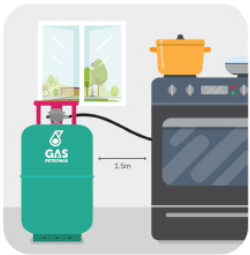 Đời sống - Để bình gas ngay dưới bếp nấu là sai, đây mới là vị trí thích hợp nhất