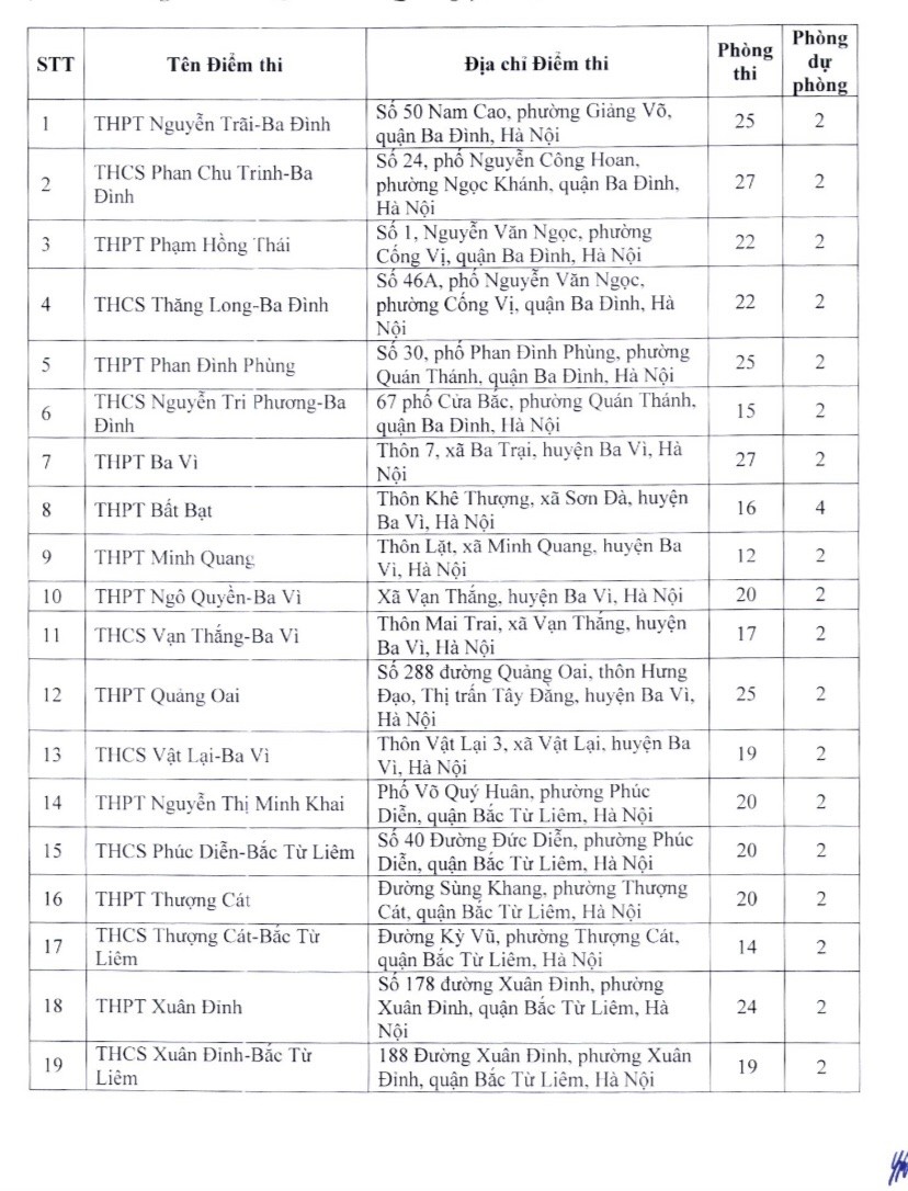 Giáo dục - Danh sách 201 điểm thi lớp 10 THPT công lập không chuyên tại Hà Nội