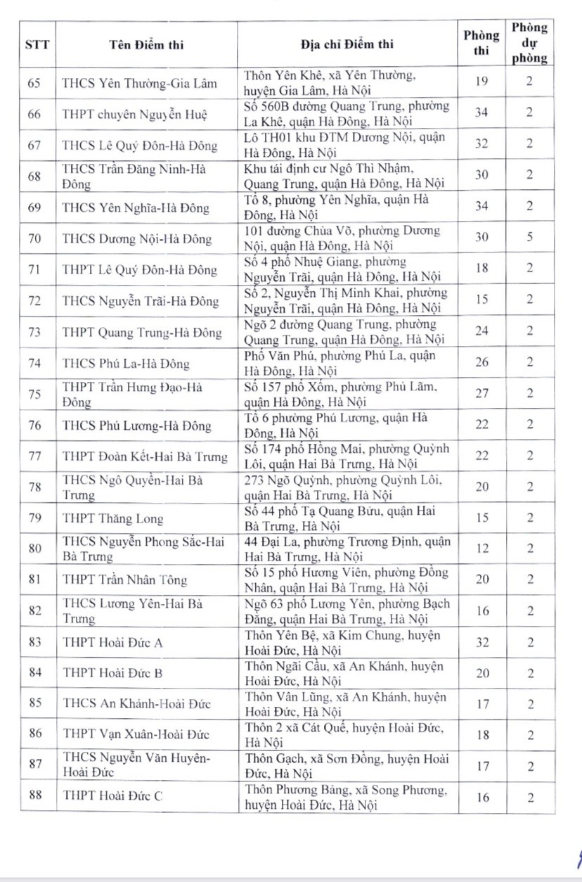 Giáo dục - Danh sách 201 điểm thi lớp 10 THPT công lập không chuyên tại Hà Nội (Hình 4).