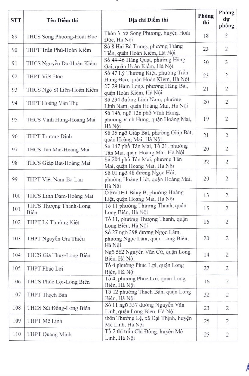Giáo dục - Danh sách 201 điểm thi lớp 10 THPT công lập không chuyên tại Hà Nội (Hình 5).