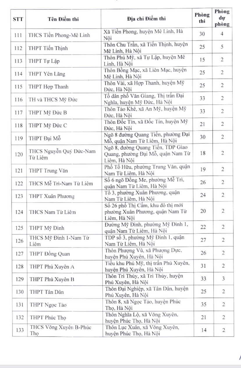 Giáo dục - Danh sách 201 điểm thi lớp 10 THPT công lập không chuyên tại Hà Nội (Hình 6).