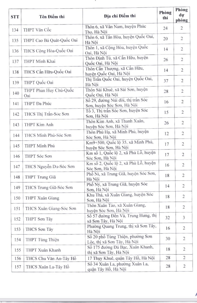 Giáo dục - Danh sách 201 điểm thi lớp 10 THPT công lập không chuyên tại Hà Nội (Hình 7).