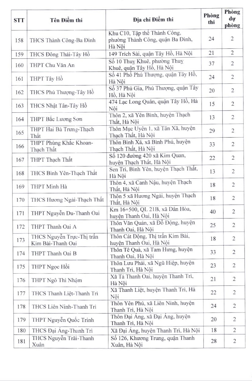 Giáo dục - Danh sách 201 điểm thi lớp 10 THPT công lập không chuyên tại Hà Nội (Hình 8).