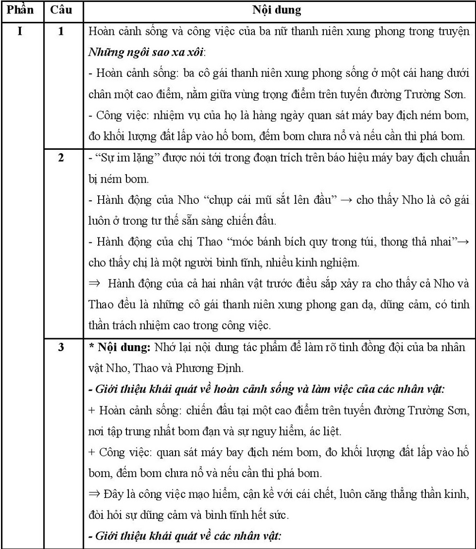 Giáo dục - Gợi ý đáp án môn Ngữ văn kỳ thi vào lớp 10 ở Hà Nội (Hình 2).