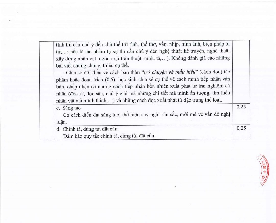 Giáo dục - Công bố đáp án chính thức 3 môn thi tuyển sinh lớp 10 tại Tp.HCM (Hình 4).