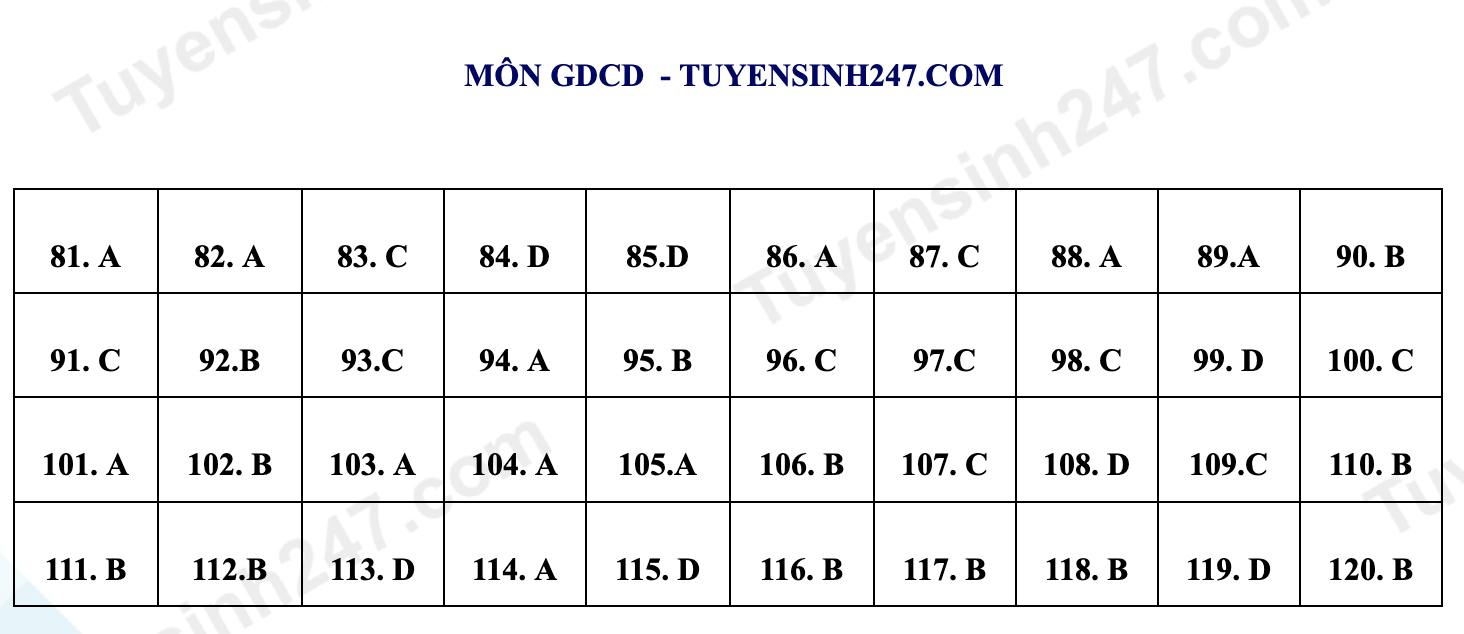 Giáo dục - Đề minh họa môn Giáo dục Công dân thi tốt nghiệp THPT 2023 (Hình 5).