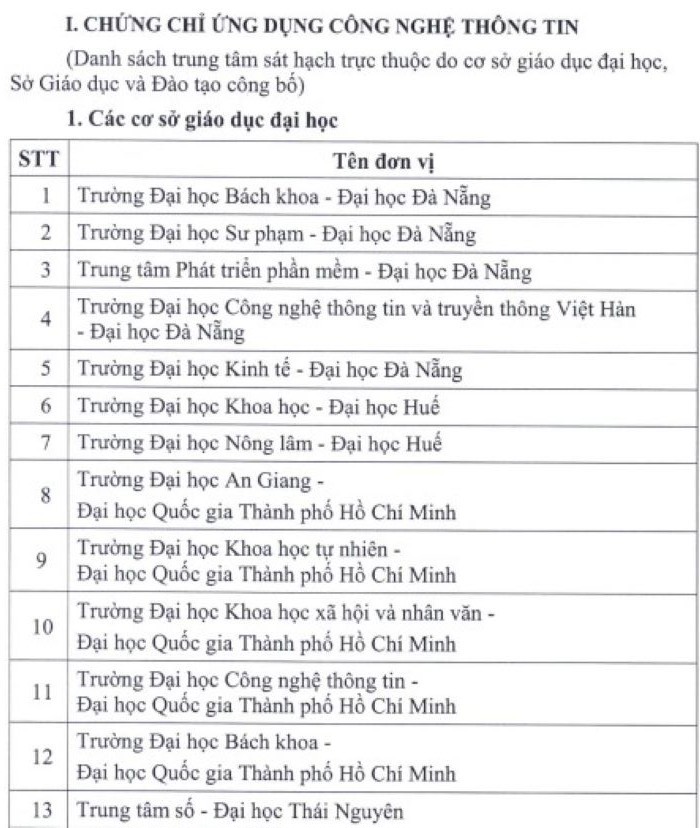 Giáo dục - Bộ GD&ĐT công bố danh sách các đơn vị được cấp chứng chỉ tin học, ngoại ngữ