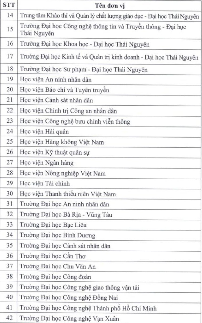 Giáo dục - Bộ GD&ĐT công bố danh sách các đơn vị được cấp chứng chỉ tin học, ngoại ngữ (Hình 2).