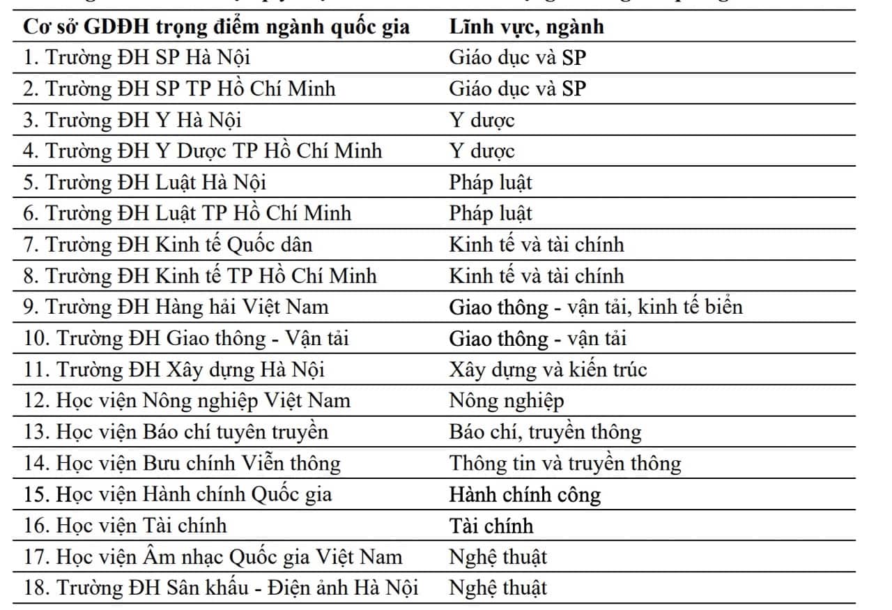 Giáo dục - Đến năm 2030, Việt Nam dự kiến sẽ có 5 đại học quốc gia