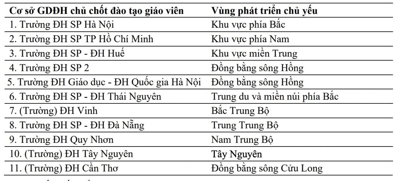 Giáo dục - Đến năm 2030, Việt Nam dự kiến sẽ có 5 đại học quốc gia (Hình 2).