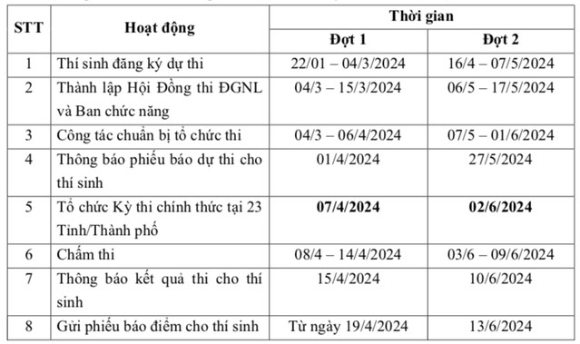 Giáo dục - ĐH Quốc gia Tp.HCM công bố lịch đăng ký dự thi đánh giá năng lực năm 2024