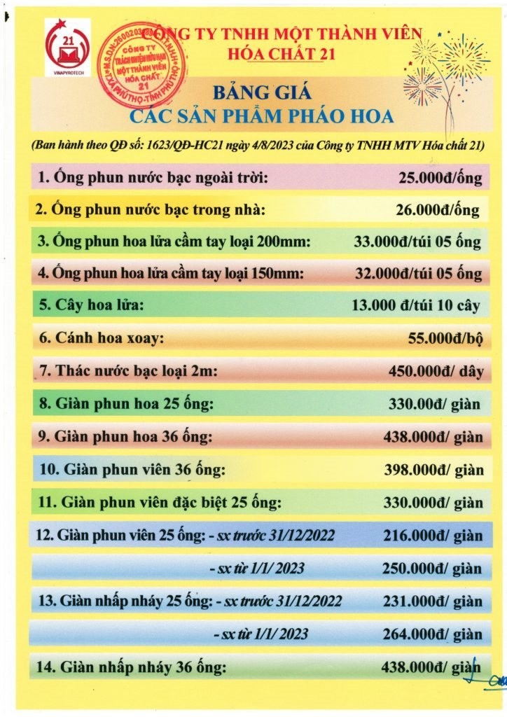 Kinh tế - Cận Tết, thị trường pháo hoa vẫn “ảm đạm” (Hình 2).