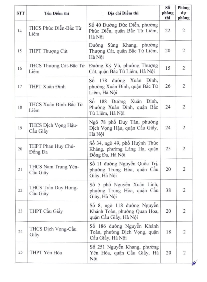Giáo dục - Danh sách 201 điểm thi lớp 10 không chuyên năm học 2024-2025 ở Hà Nội (Hình 2).