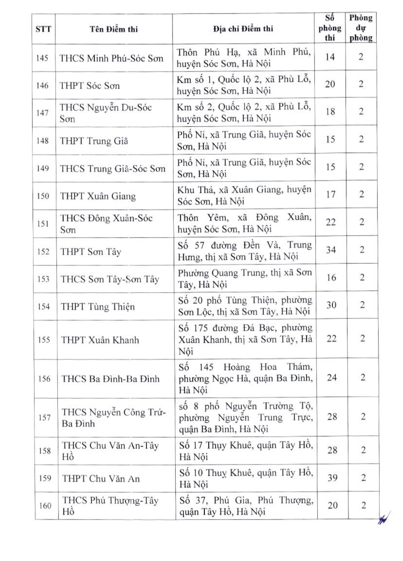 Giáo dục - Danh sách 201 điểm thi lớp 10 không chuyên năm học 2024-2025 ở Hà Nội (Hình 11).
