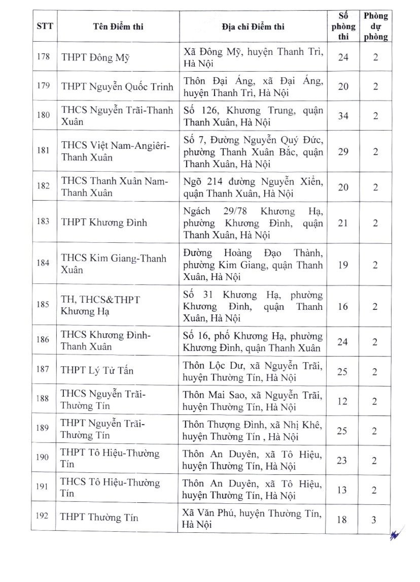Giáo dục - Danh sách 201 điểm thi lớp 10 không chuyên năm học 2024-2025 ở Hà Nội (Hình 13).