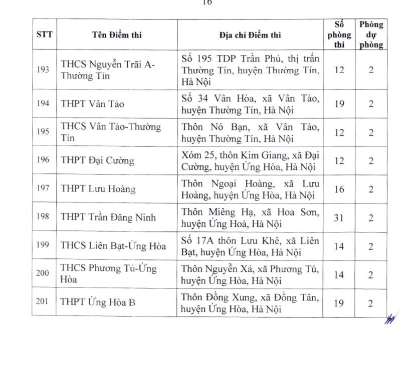 Giáo dục - Danh sách 201 điểm thi lớp 10 không chuyên năm học 2024-2025 ở Hà Nội (Hình 14).