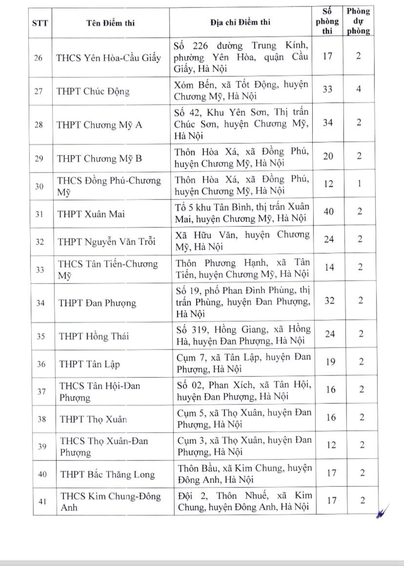 Giáo dục - Danh sách 201 điểm thi lớp 10 không chuyên năm học 2024-2025 ở Hà Nội (Hình 3).