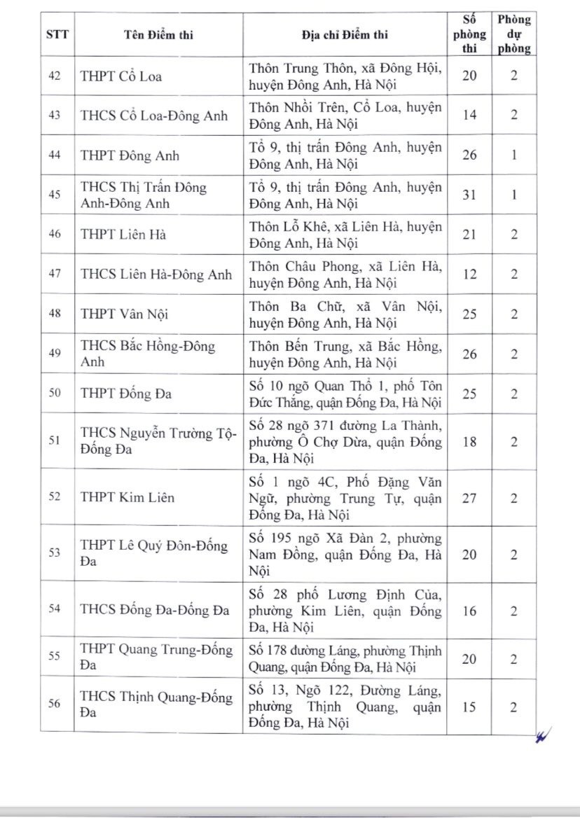 Giáo dục - Danh sách 201 điểm thi lớp 10 không chuyên năm học 2024-2025 ở Hà Nội (Hình 4).