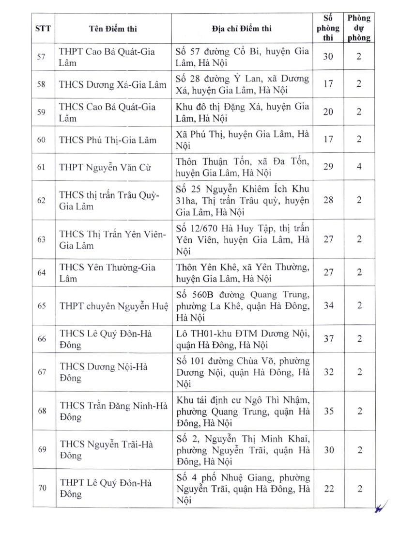 Giáo dục - Danh sách 201 điểm thi lớp 10 không chuyên năm học 2024-2025 ở Hà Nội (Hình 5).