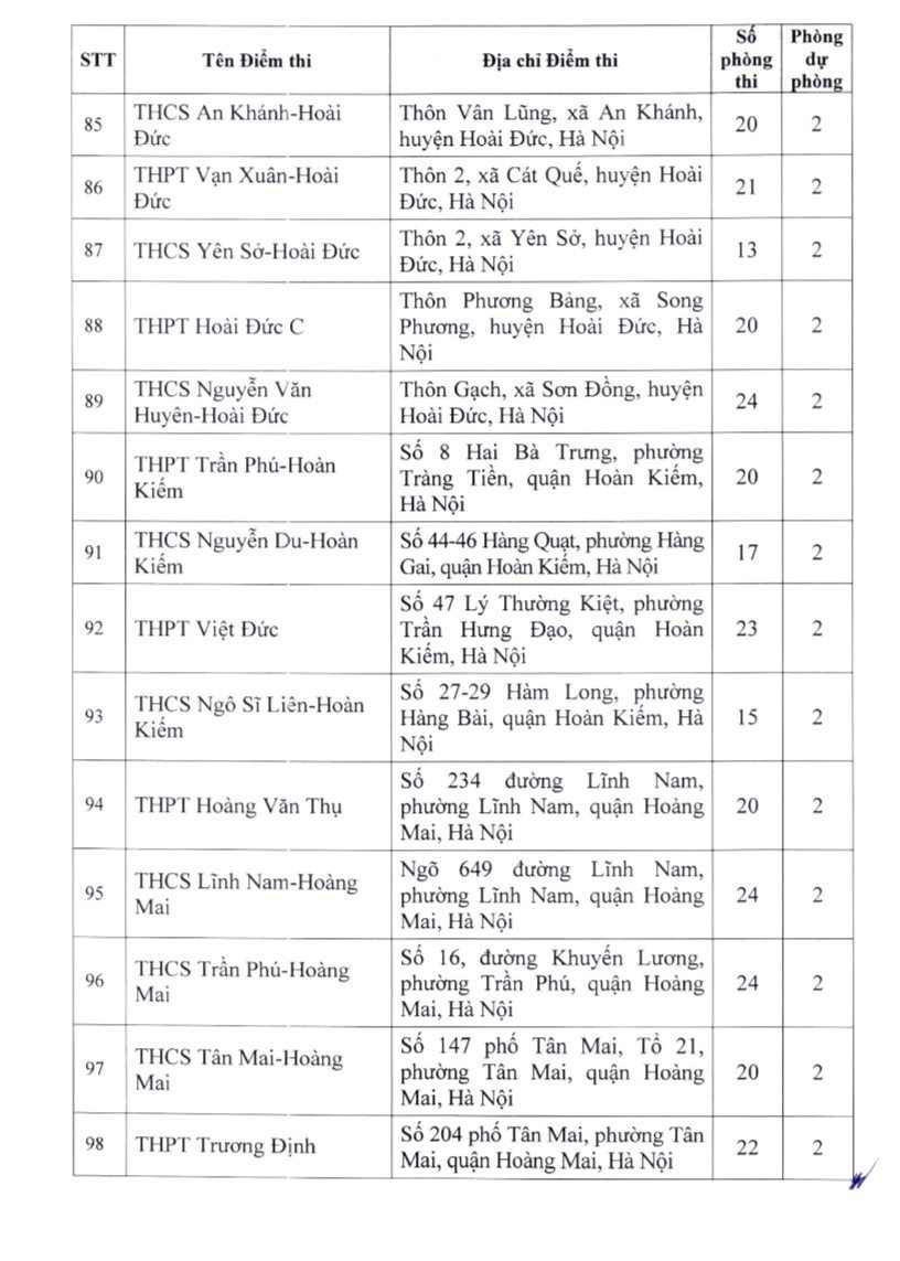 Giáo dục - Danh sách 201 điểm thi lớp 10 không chuyên năm học 2024-2025 ở Hà Nội (Hình 7).