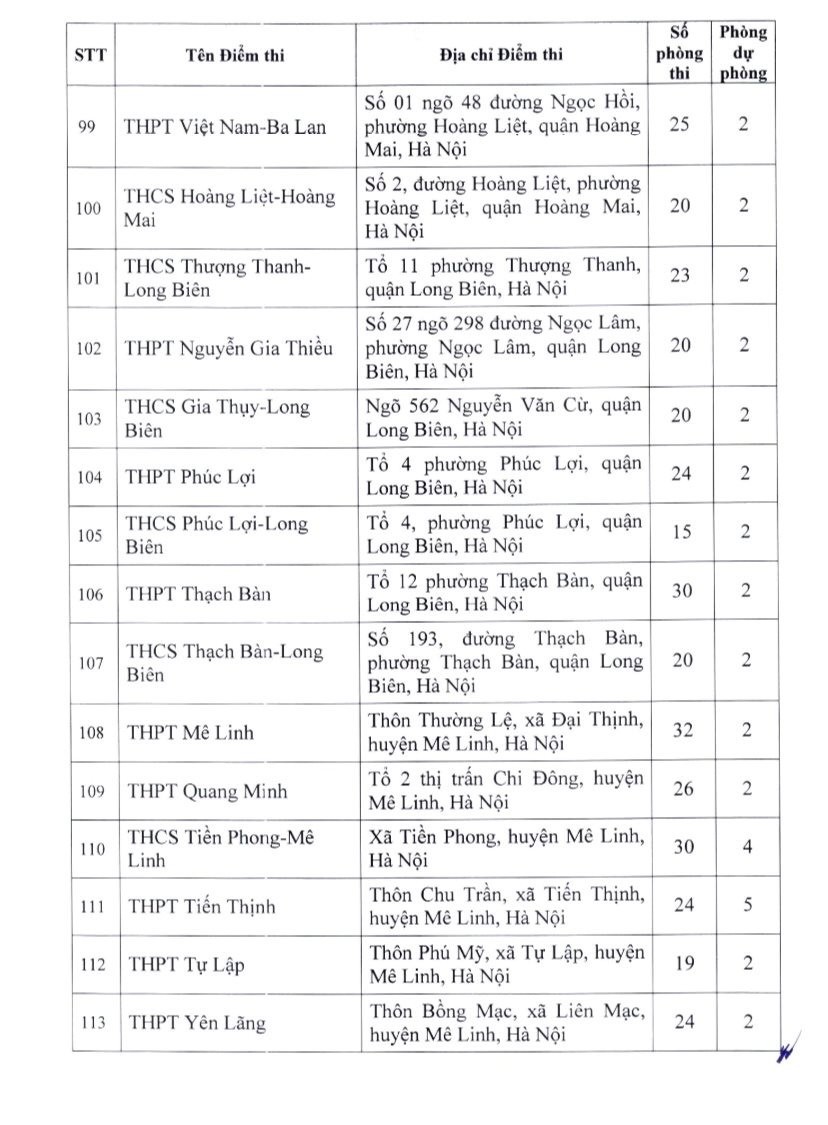 Giáo dục - Danh sách 201 điểm thi lớp 10 không chuyên năm học 2024-2025 ở Hà Nội (Hình 8).