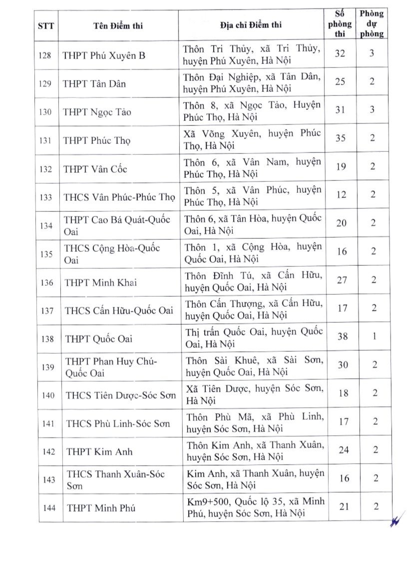 Giáo dục - Danh sách 201 điểm thi lớp 10 không chuyên năm học 2024-2025 ở Hà Nội (Hình 10).