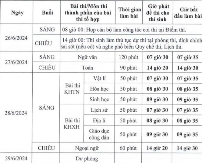 Giáo dục - Hà Nội chuẩn bị sẵn sàng cho kỳ thi tốt nghiệp THPT 2024