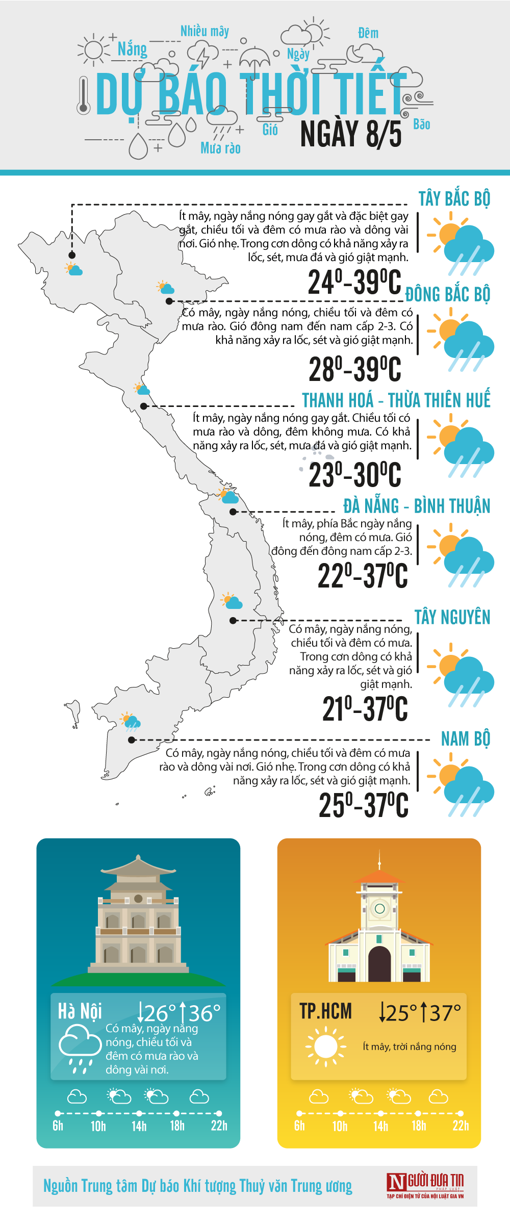 Đời sống - Dự báo thời tiết ngày 8/5/2020: Thủ đô Hà Nội và nhiều tỉnh thành phía Đông Bắc Bộ tiếp tục nắng oi