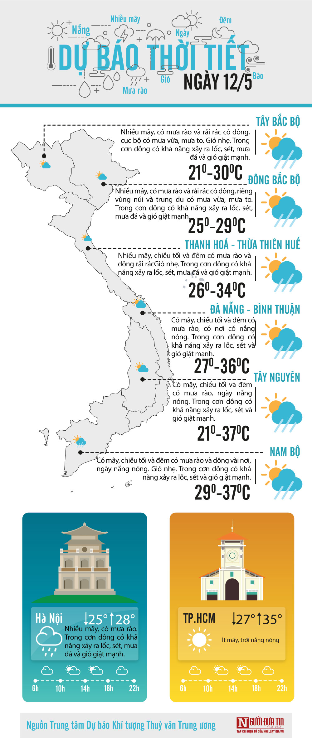 Đời sống - Dự báo thời tiết ngày 12/5/2020: Bắc bộ ba ngày tới dịu mát