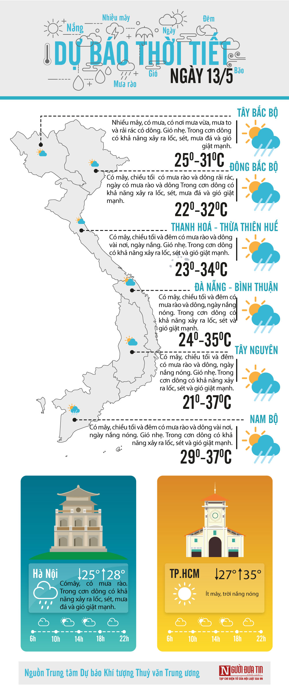 Đời sống - Dự báo thời tiết ngày 13/5/2020: Hà Nội và Bắc Bộ tiếp tục có mưa dông